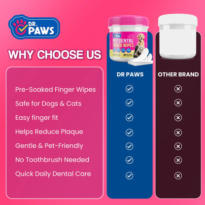 Dr. Paws Pet Care Finger Wipes for Comprehensive Dental, Ear, and Eye Hygiene
