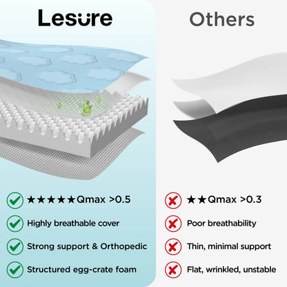 Lesure Orthopedic Cooling Dog Mat - Q-Max>0.5 with Washable Cover, Non-Slip Egg Crate Foam for Extra Large Breeds