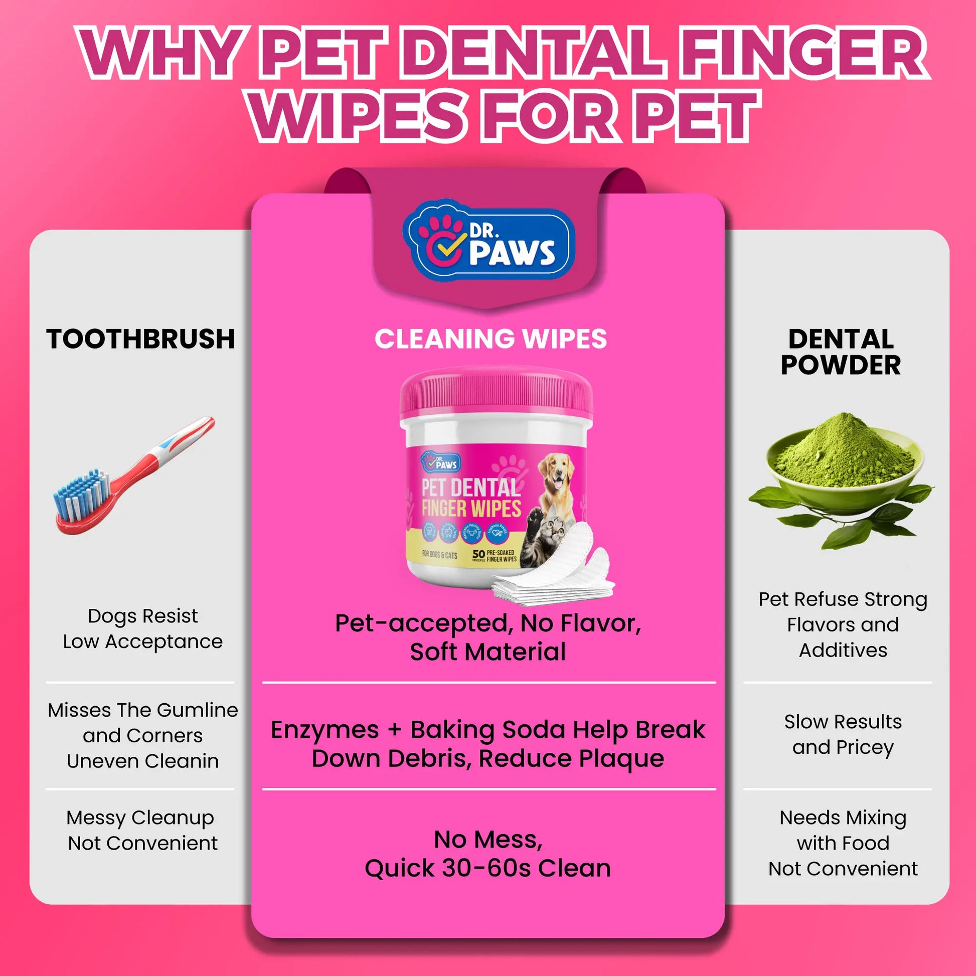 Dr. Paws Pet Care Finger Wipes for Comprehensive Dental, Ear, and Eye Hygiene
